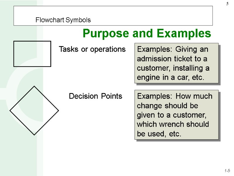 Examples: Giving an admission ticket to a customer, installing a engine in a car,